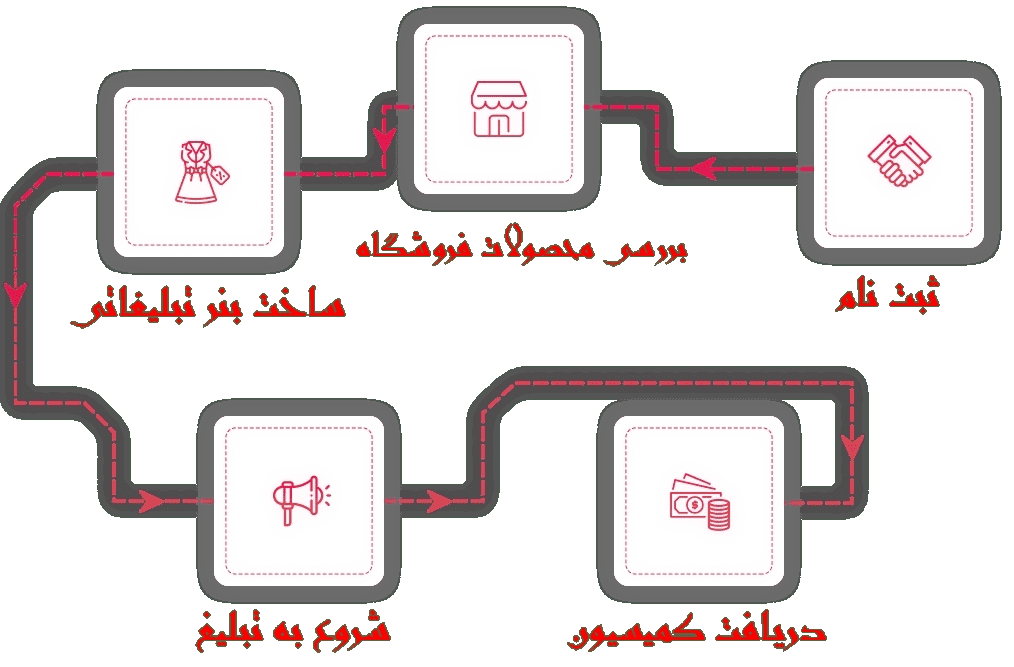 کسب درآمد از فروشگاه اینترنتی