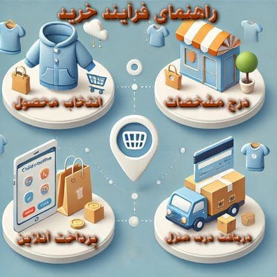 راهنمای خرید اینترنتی لباس بچه گانه در فروشگاه برندپوش