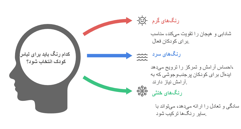 بهترین رنگ برای لباس کودک